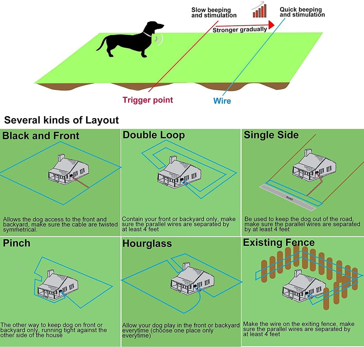 Underground Electric Dog Fence-TZ862